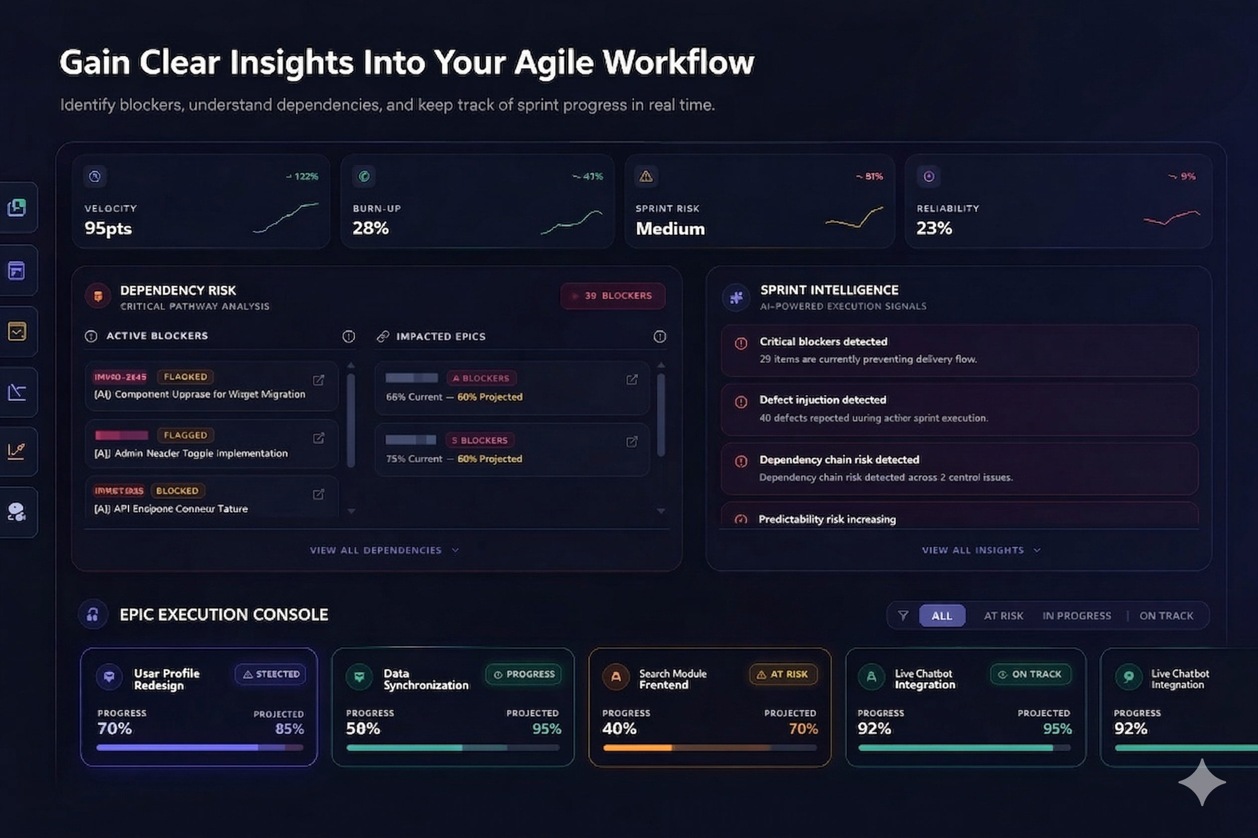 Experience clarity at scale - InSprintAI Dashboard
